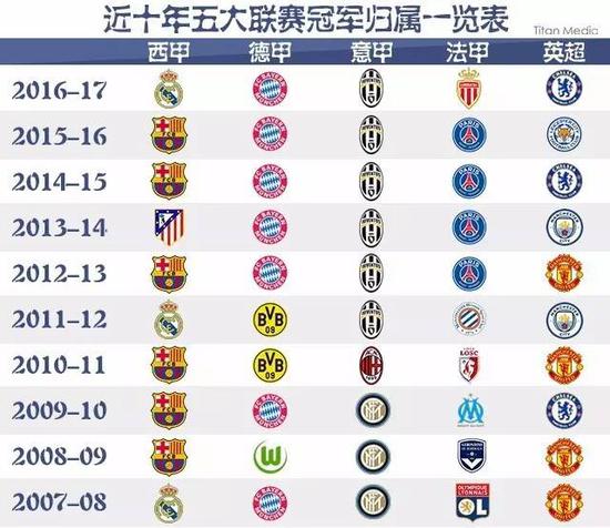 国际足球的